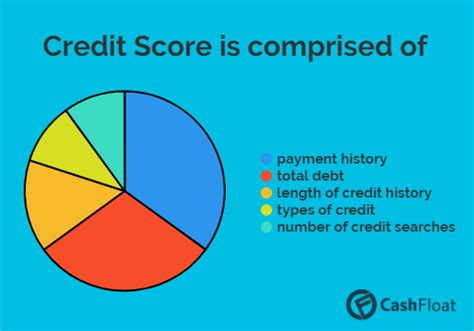 credit score wikipedia|credit score uk explained.